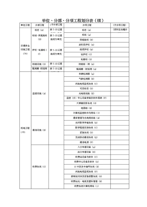 公路项目单位、分部及分项工程划分表