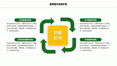 绿色简约风4项循环PPT单页
