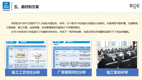总结计划工作汇报通用PPT模版