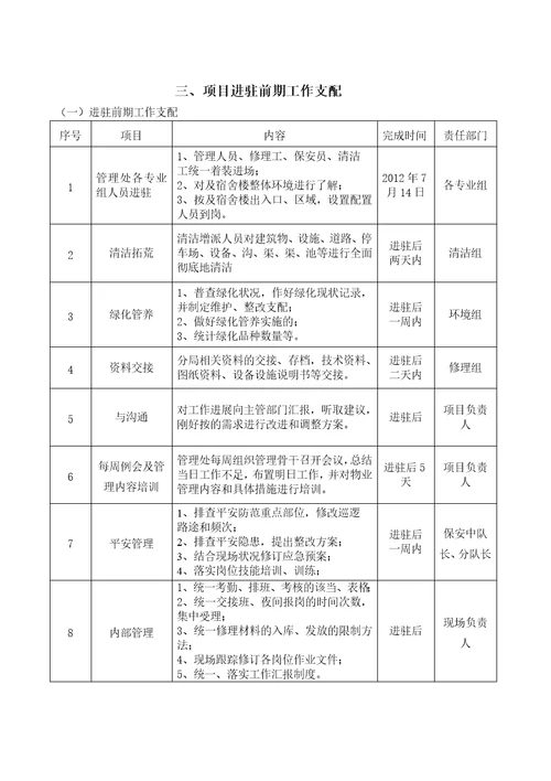 物业进驻管理方案