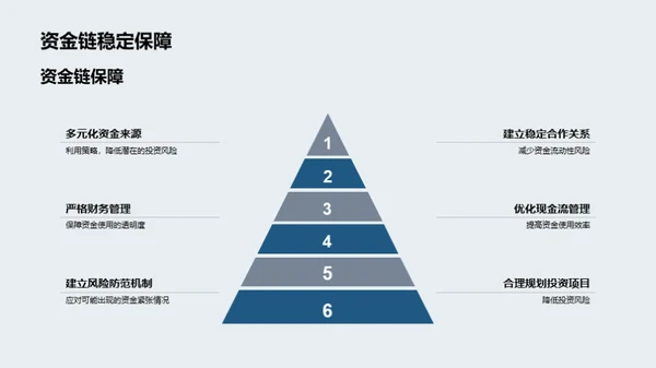 策略规划与投资展望