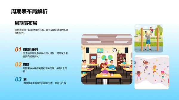 元素周期表教学PPT模板