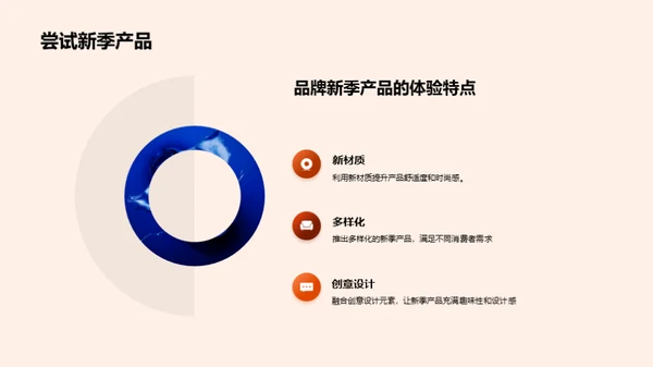 塑造潮流 品牌力量