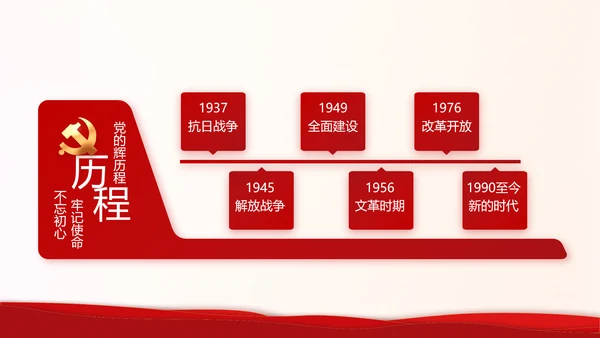 红色奋斗百年路启航新征程动态PPT