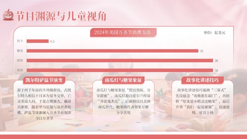 粉色简约浪漫万圣节手工儿童制作教学PPT模板
