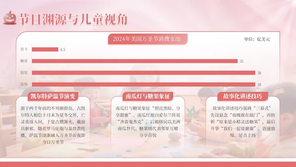 粉色简约浪漫万圣节手工儿童制作教学PPT模板