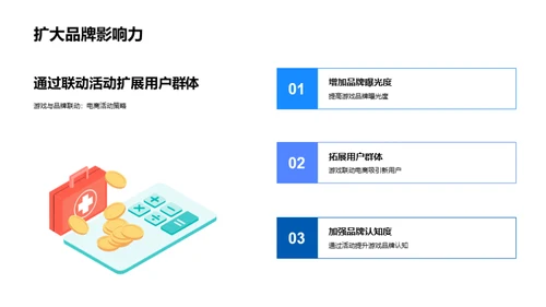 游戏电商联动策略