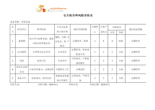 事故水池安全检查和风险评价表