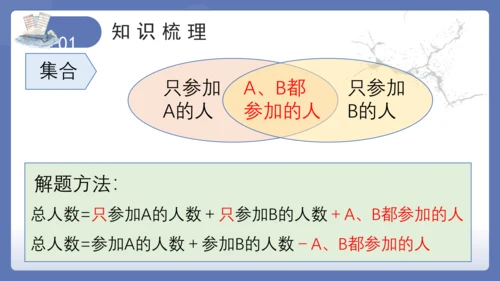 10.6集合(教学课件)三年级数学上册人教版（共16张PPT）