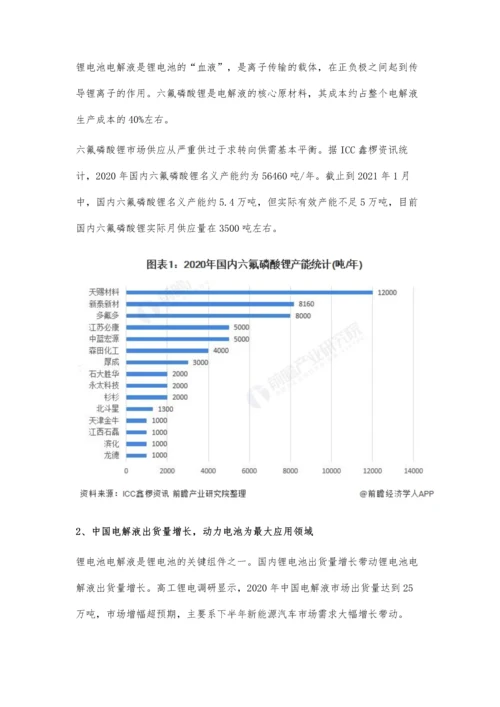 中国电解液行业市场现状及竞争格局分析-三大因素推动市场集中度进一步提升.docx