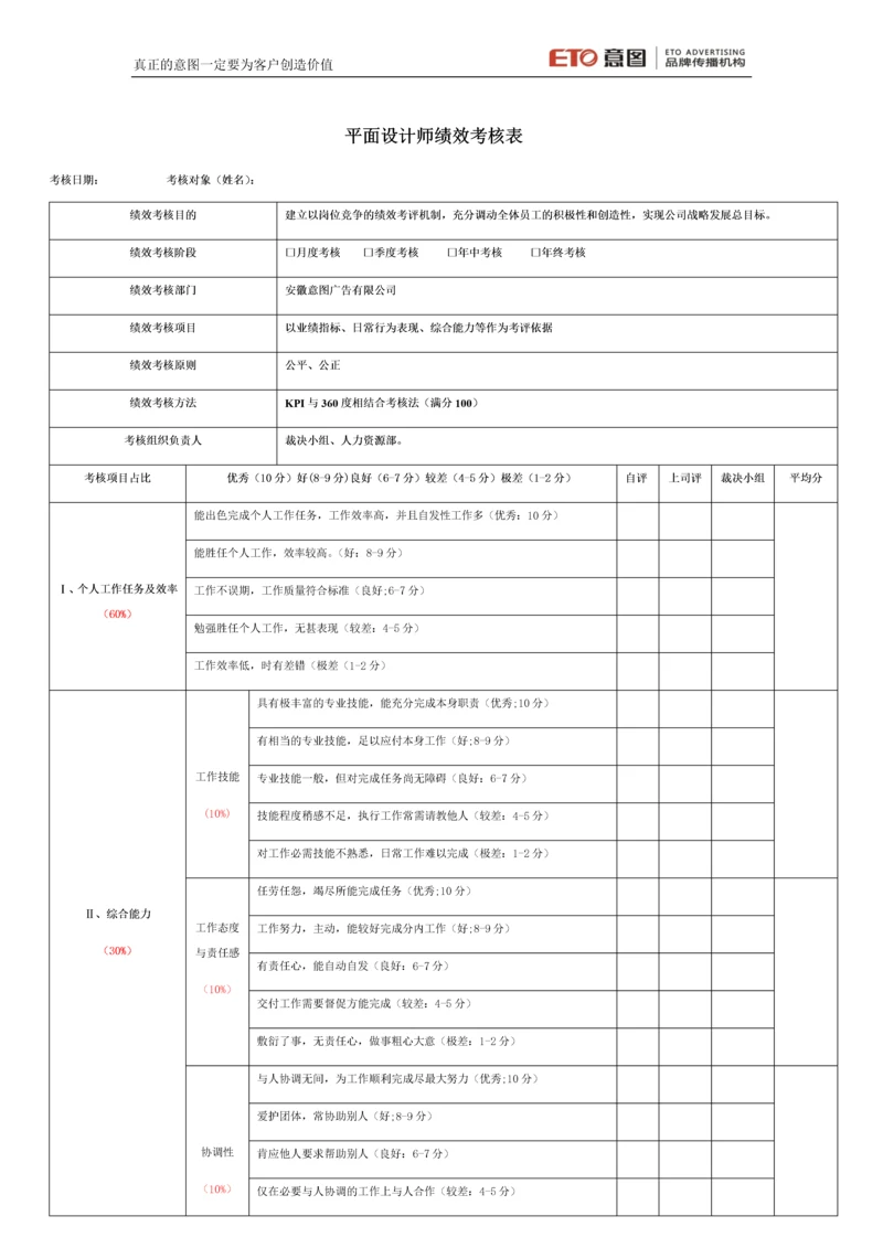广告公司所有岗位绩效考核表.docx