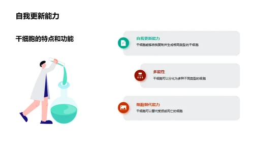 干细胞：医学的新篇章