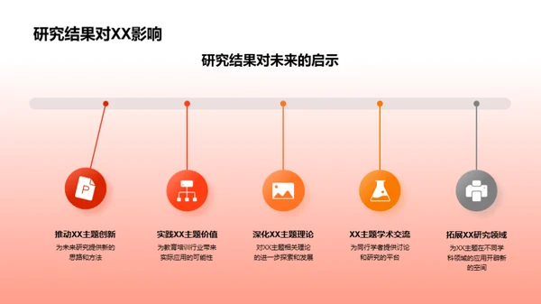 深度剖析XX主题