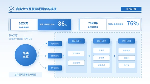 蓝色商务风逻辑架构PPT版式合集
