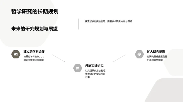 哲学：研究路径与应用