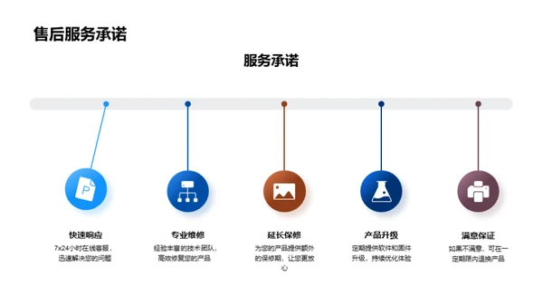 智能家居全方位解析