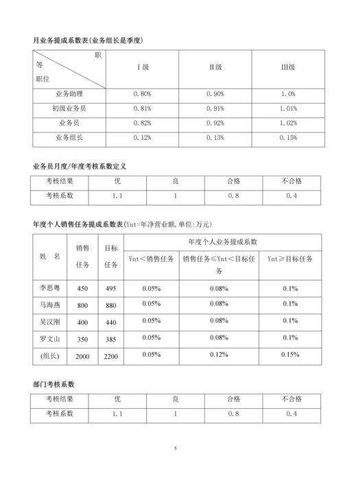 外贸部门绩效考核方案.docx