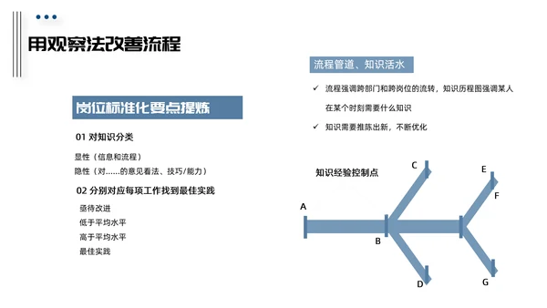 HR人力资源培训管理PPT课件