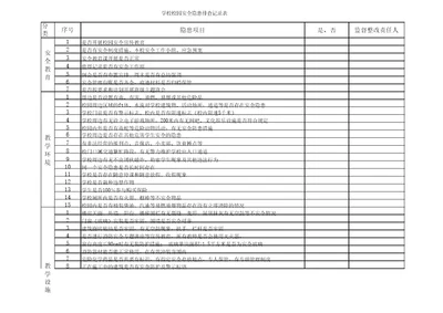 学校校园安全隐患排查记录表