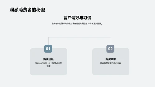 洞悉客户 高效销售