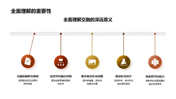 科学交融：新视角新价值