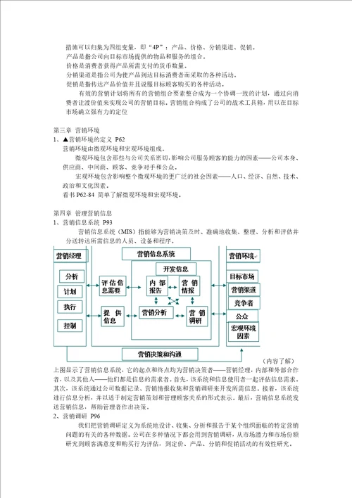 市场销考点归纳