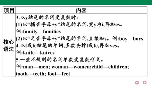 人教PEP英语三年级上册期中复习 单元归纳·知识梳理  课件(共18张PPT)