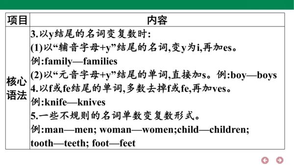 人教PEP英语三年级上册期中复习 单元归纳·知识梳理  课件(共18张PPT)
