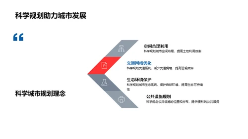 地理智慧与城市规划