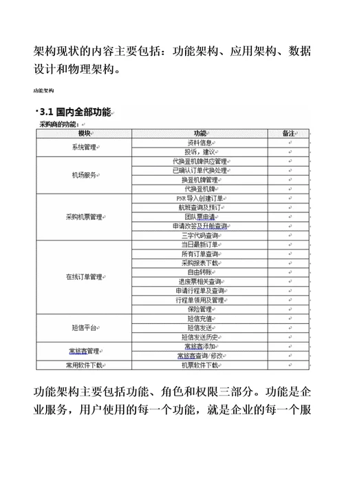 研发团队的总体架构设计方案