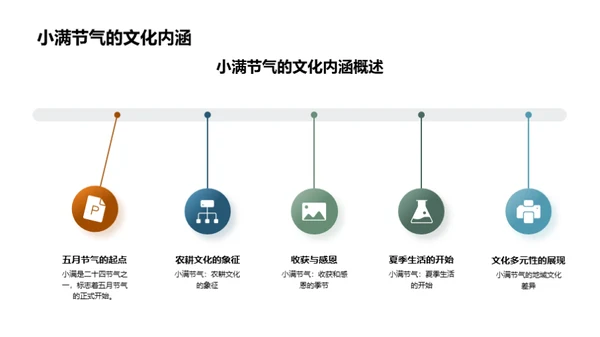 小满节气营销攻略