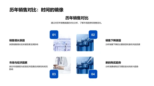 春节医保销售分析报告PPT模板