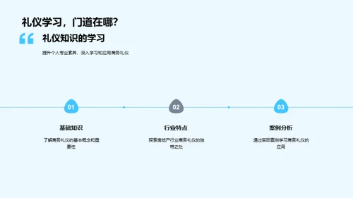 房产商务礼仪精解
