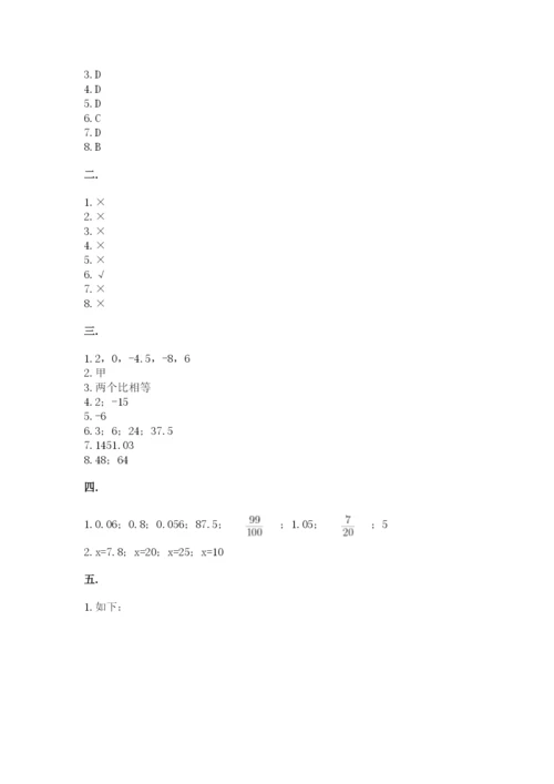 苏教版数学六年级下册试题期末模拟检测卷精品【夺冠系列】.docx