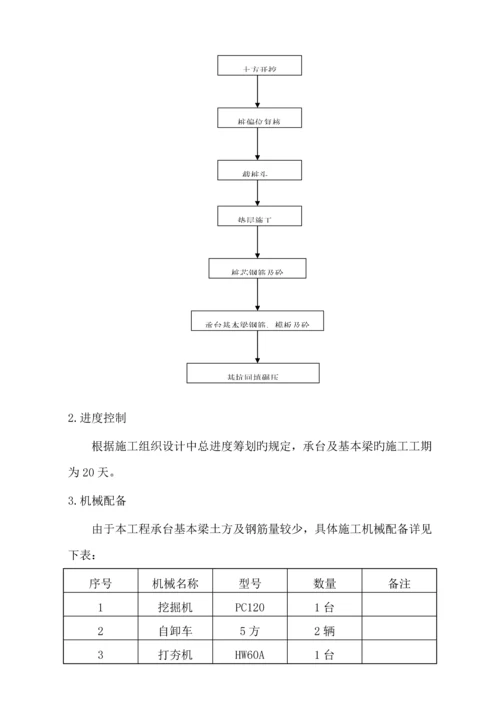 承台基础梁综合施工专题方案.docx