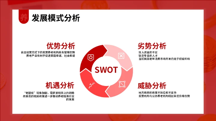 中国养老市场调查与发展预测报告通用PPT模板