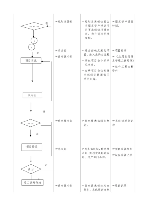 02-公司信息化项目建设流程.docx