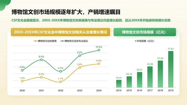 绿色国潮风2024年博物馆文创产业研究报告PPT