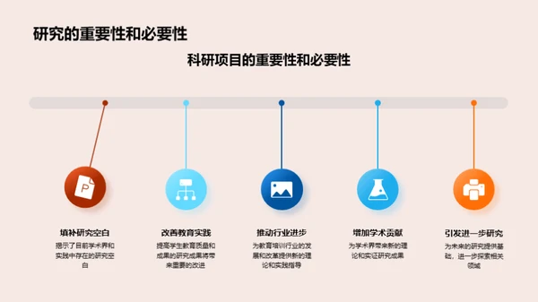 科研探索与创新