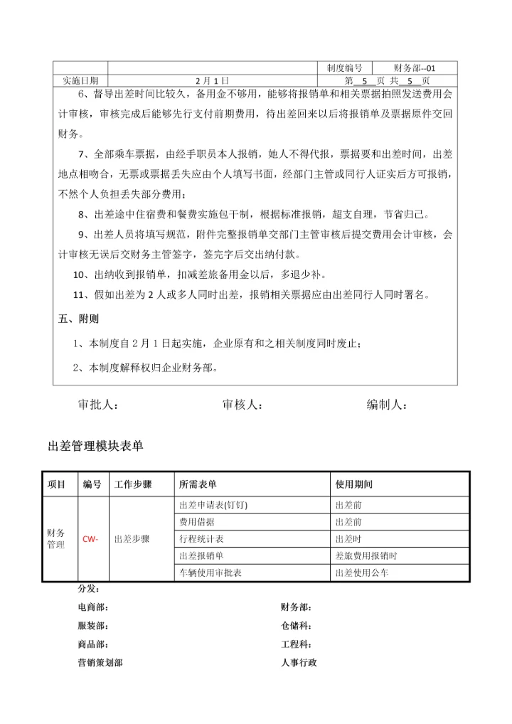 出差管理核心制度和综合流程.docx
