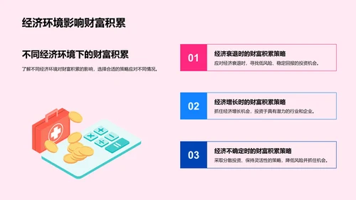 财富管理经济学PPT模板