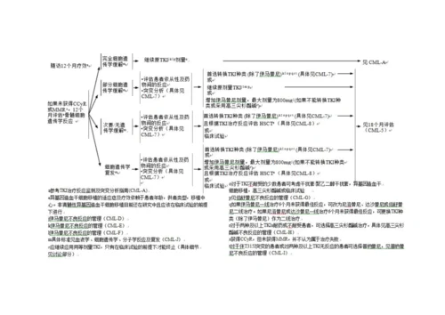 nccn版慢性粒细胞白血病诊疗指南.docx