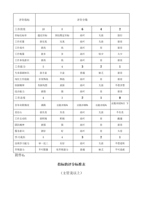 某企业员工年终绩效考核方案范本