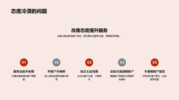 餐饮礼仪与服务质量
