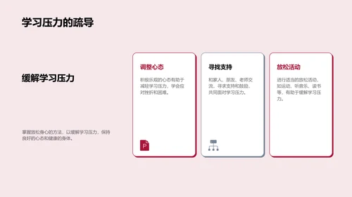 中考战术指南PPT模板