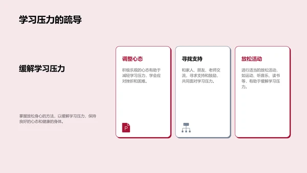 中考战术指南PPT模板