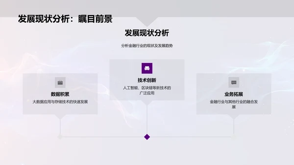 金融行业智能化展望PPT模板