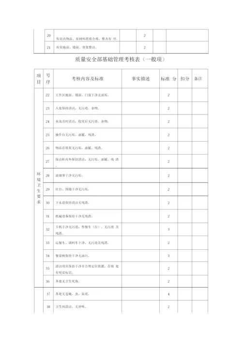 餐厅员工考核激励方案.docx