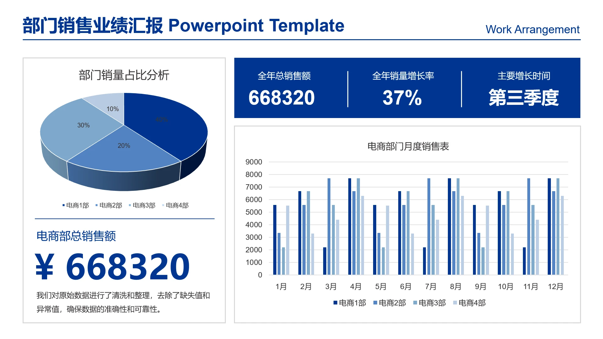 高级感工作汇报图表区域销售业绩汇报