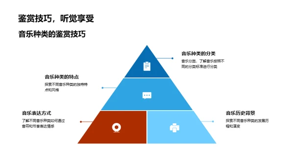 音乐的魅力与影响